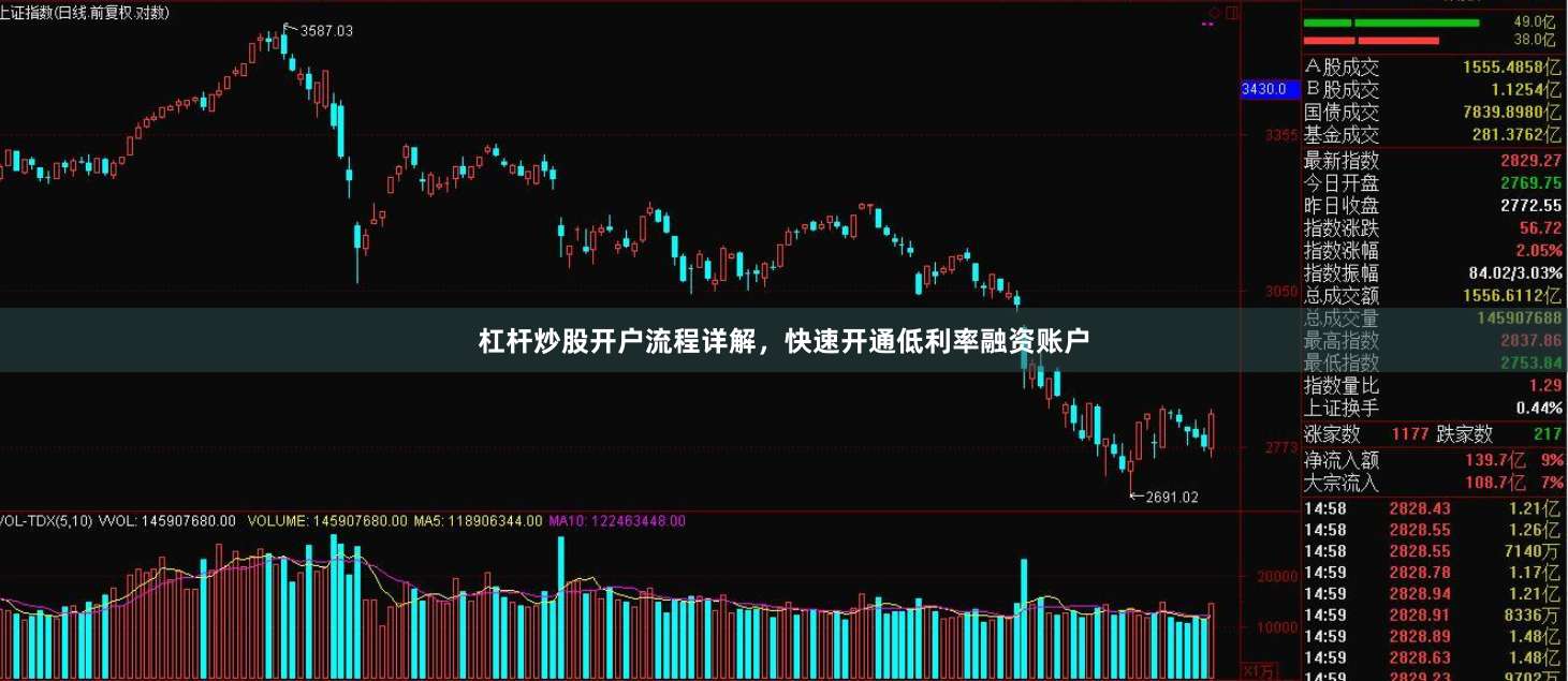 杠杆炒股开户流程详解，快速开通低利率融资账户